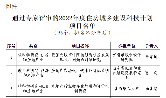 榮華建設(shè)集團(tuán)2022年度住房城鄉(xiāng)建設(shè)科技計(jì)劃項(xiàng)目通過(guò)專(zhuān)家評(píng)審(圖2)