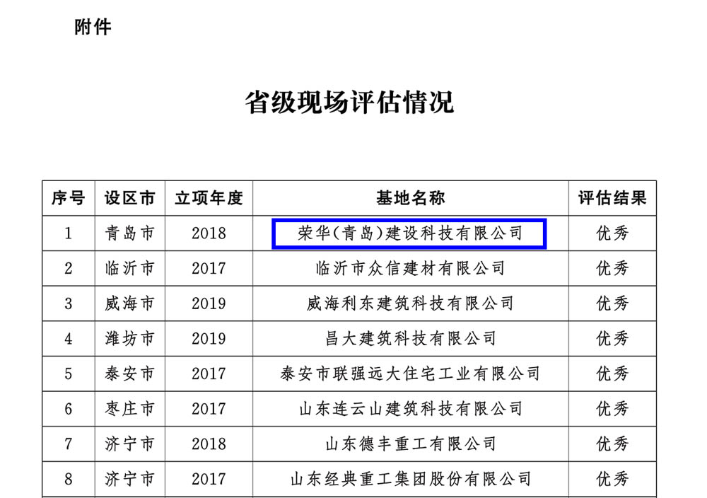 榮華建科以全省第一名的成績順利通過2021年省級裝配式建筑產(chǎn)業(yè)化基地實施情況評估認定(圖5)